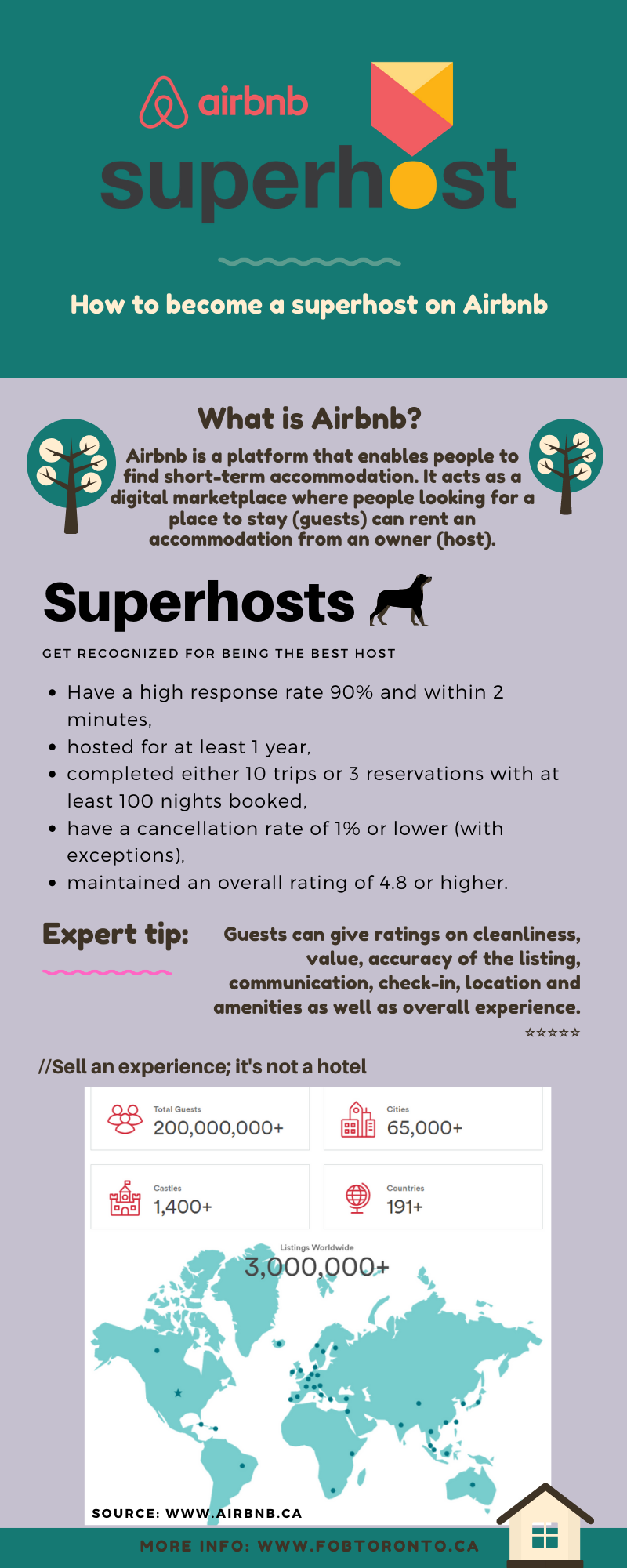 superhost airbnb rental apartment condo tips 